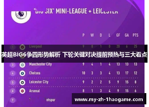 英超BIG6争四形势解析 下轮关键对决提前预热与三大看点