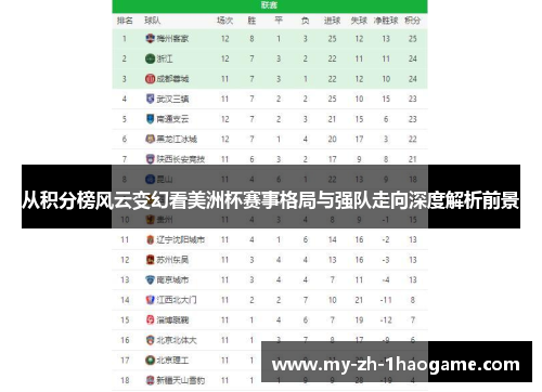 从积分榜风云变幻看美洲杯赛事格局与强队走向深度解析前景 从积分榜风云变幻看美洲杯赛事格局与强队走向深度解析前景